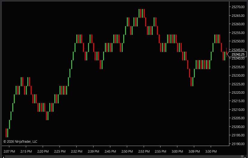 RD Renko Free 1x reversal — every counter-move of one brick triggers a reversal