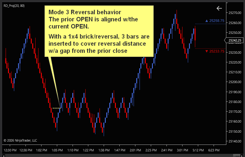 Mode 3 OO-Uni reversal example on an RD Renko chart